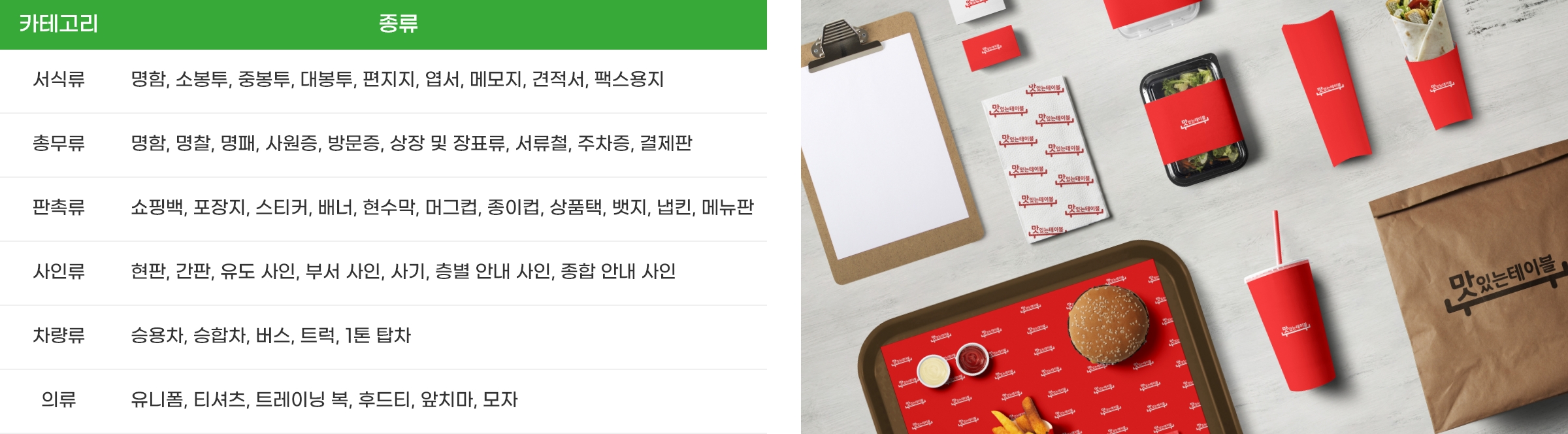 
        서식류 : 명함, 소봉투, 중봉투, 대봉투, 편지지, 엽서, 메모지, 견적서, 팩스용지
        총무류 : 명함, 명찰, 명패, 사원증, 방문증, 상장 및 장표류, 서류철, 주차증, 결제판
        판촉류 : 쇼핑백, 포장지, 스티커, 배너, 현수막, 머그컵, 종이컵, 상품택, 뱃지, 냅킨, 메뉴판
        사인류 : 현판, 간판, 유도 사인, 부서 사인, 사기, 층별 안내 사인, 종합 안내 사인
        차량류 : 승용차, 승합차, 버스, 트럭, 1톤 탑차
        의류 : 유니폼, 티셔츠, 트레이닝 복, 후드티, 앞치마, 모자
      