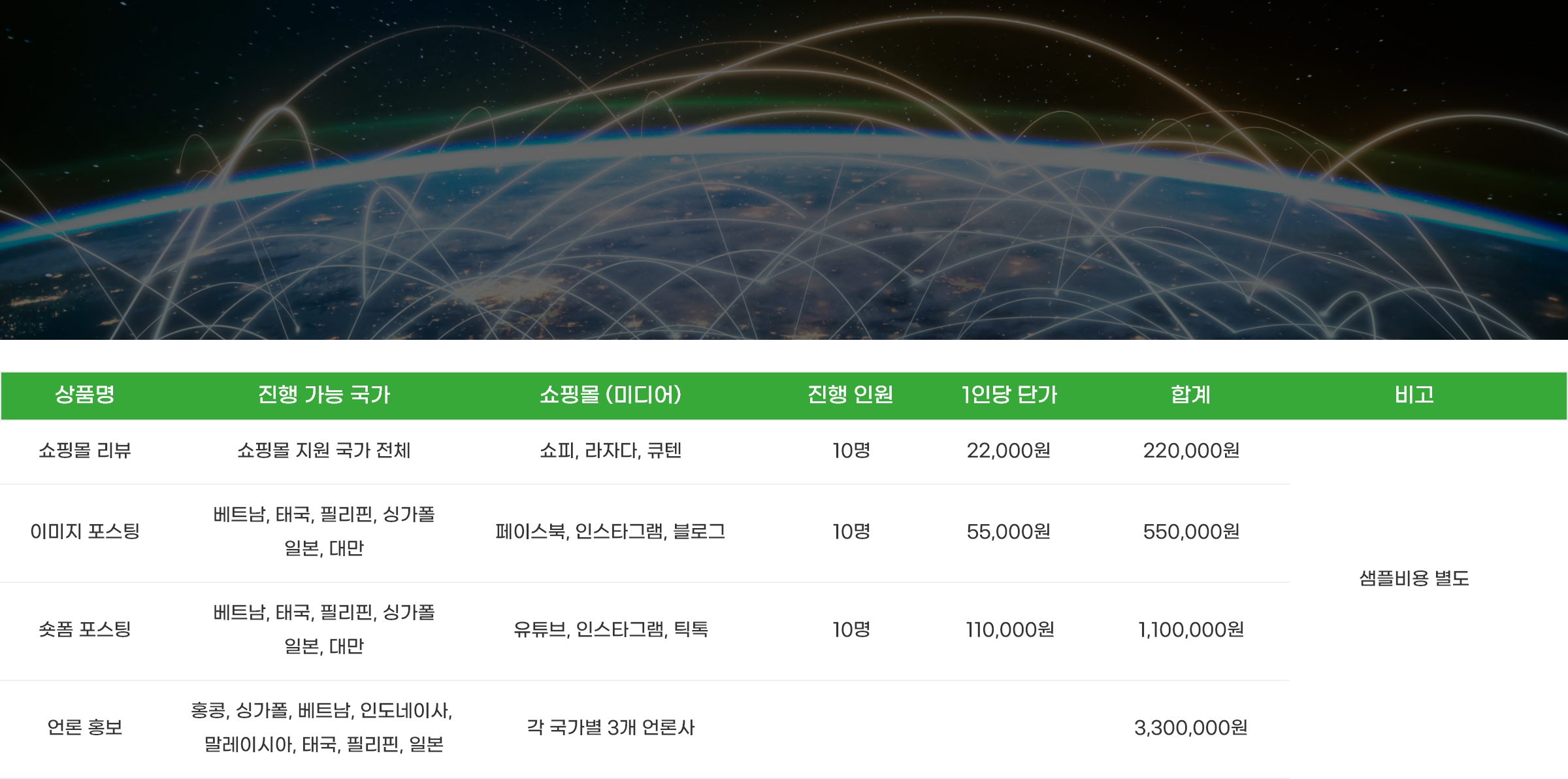 
        쇼핑몰 리뷰, 쇼핑몰 지원 국가 전체. 쇼피, 라자다, 큐텐. 진행인원 10명. 1인당 단가 22,000원. 합계 220,000원. 샘플비용 별도
        이미지 포스팅, 베트남, 태국, 필리핀, 싱가폴, 일본, 대만. 페이스북, 인스타그램, 블로그. 진행인원 10명. 1인당 단가 22,000원. 합계 550,000원. 샘플비용 별도
        숏폼 포스팅, 베트남, 태국, 필리핀, 싱가폴, 일본, 대만. 진행인원 10명. 1인당 단가 110,000원. 합계 1,100,000원. 샘플비용 별도
        언론 홍보, 홍콩, 베트남, 인도네시아, 말레이시아, 태국, 필리핀, 싱가폴, 일본. 합계 3,300,000원. 샘플비용 별도
        