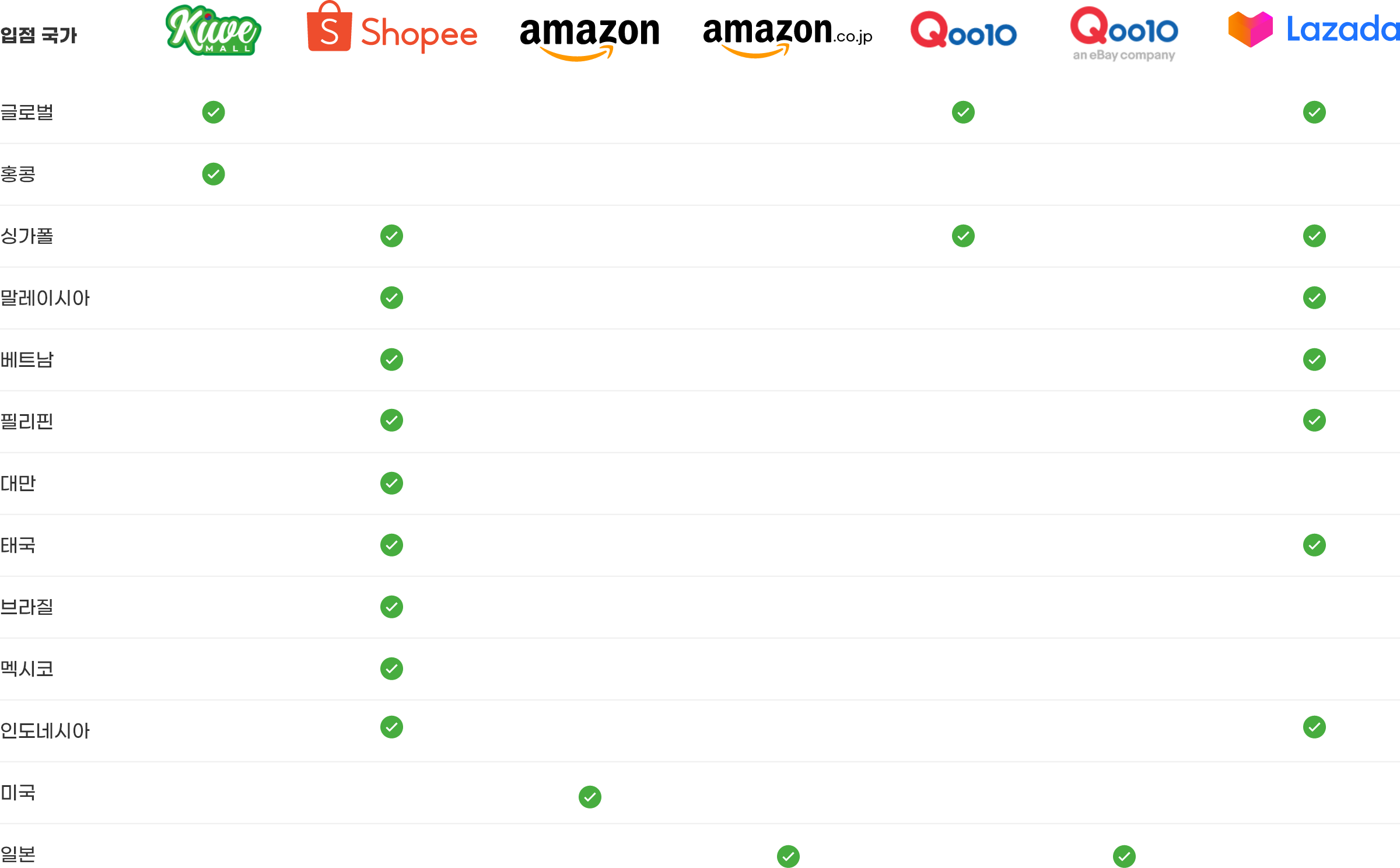 입점 가능 쇼핑몰