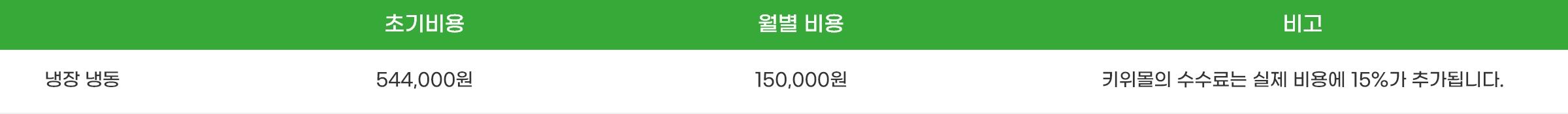 
            종류 - 초기비용 - 월별비용 - 비고
            냉장, 냉동 - ₩544,000 - ₩150,000 - 키위몰의 수수료는 실제 비용에 15%가 추가됩니다.
          